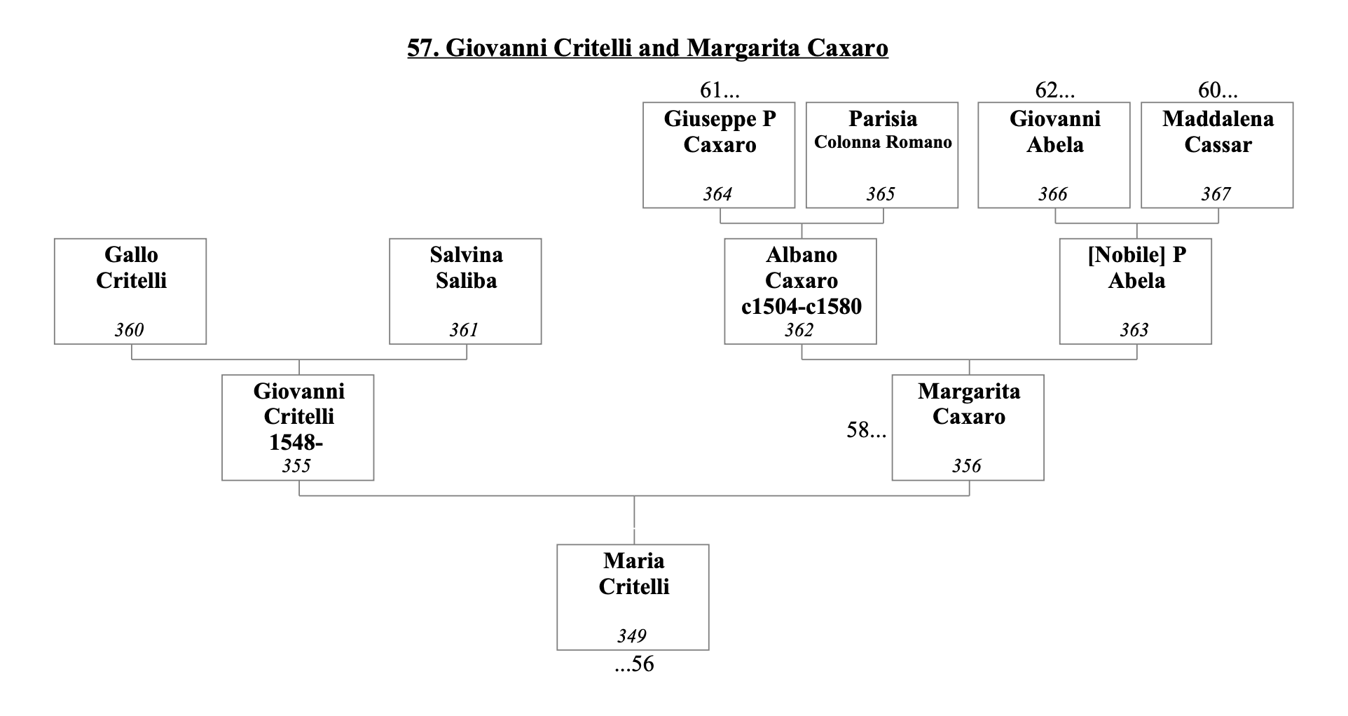 Giovanni Critelli and Margarita Caxaro 